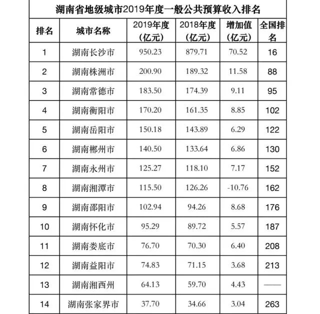 湖南衡阳市公务员待遇怎么样？一个月工资大概有多少？