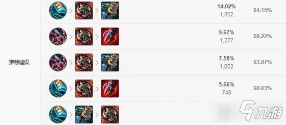 《英雄联盟》S11剑姬装备搭配攻略 S11剑姬如何出装