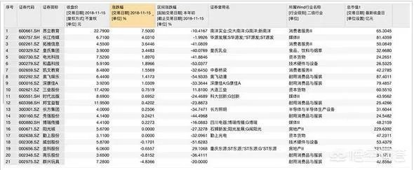 中概教育板块暴跌，上市公司红黄蓝股价直接崩盘，你是如何看待这样的现象的？