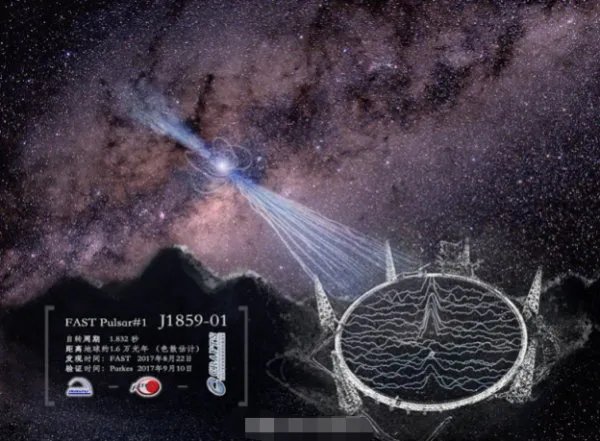 “中国天眼”FAST首次发现多少颗脉冲星？