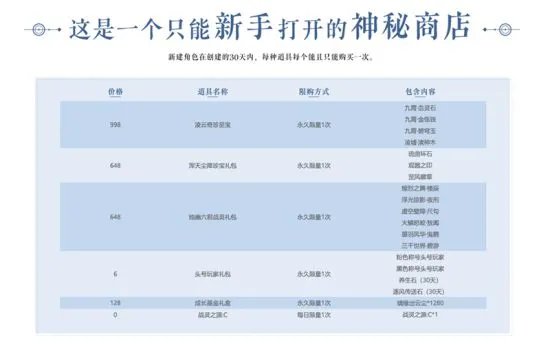 入驻有奖！《完美国际2》端游新服“新天”今日开放预约