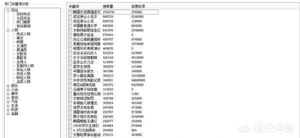 分析长尾关键词挖掘工具如何使用?