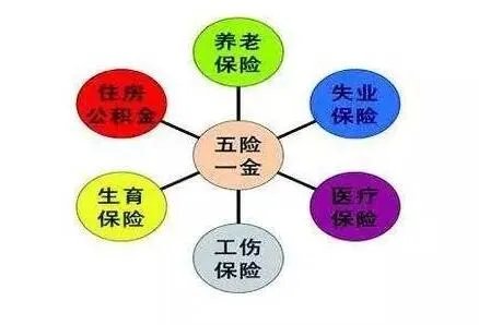 关于＂五险一金＂有新变化!2017年不知道你就亏大了