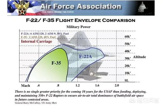 J20具备超音速巡航能力吗？为什么？