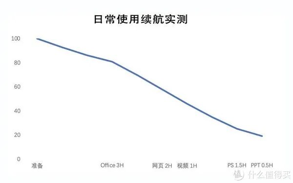 我的第一台全面屏笔记本电脑，华硕灵耀Deluxe14笔记本评测