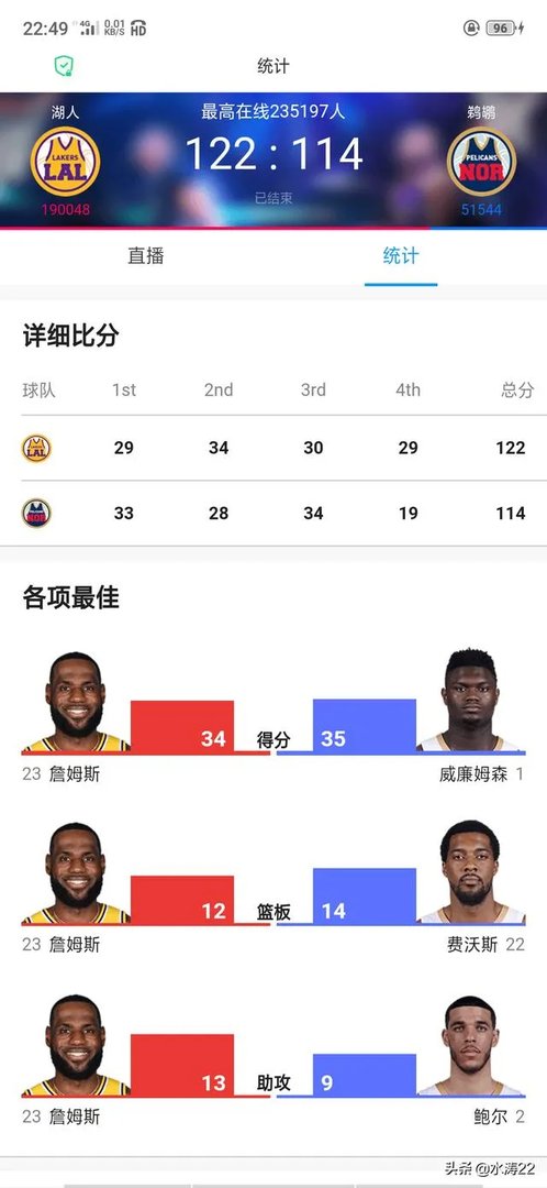 理智分析，湖人是不是在演鹈鹕？