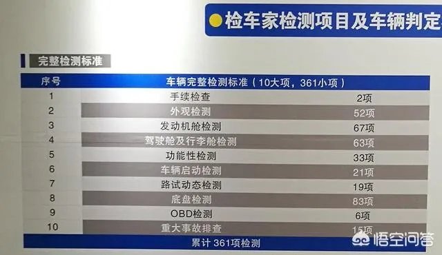 想入手一辆1万左右的二手车,大家有什么推荐吗?