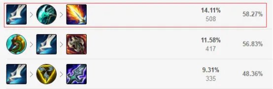 LOLs11伊泽瑞尔AP出装、符文推荐