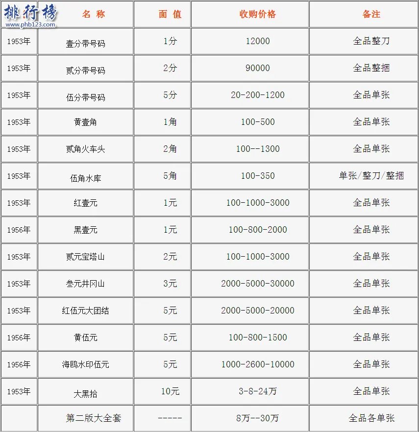 旧钱回收值多少钱？旧币回收价格表2018