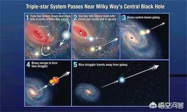 银河系自转的时候,天体会不会被甩出系外?