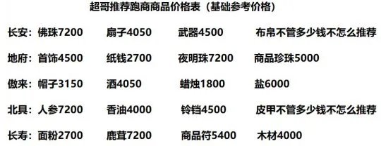 梦幻西游跑商攻略2022