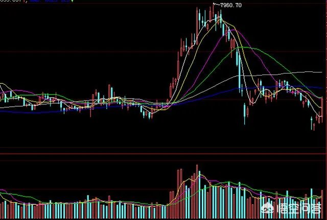 3月29日房地产板块大涨，后面可以抄底了吗？
