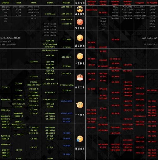 现在台式机显卡排名分别是什么？