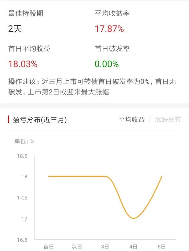 什么是可转债？个人如何投资可转债？可转债的收益如何？