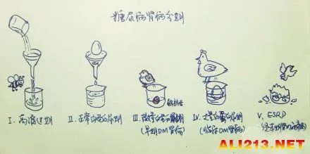 学霸已经走火入魔！学医人伤不起的笔记画风清奇