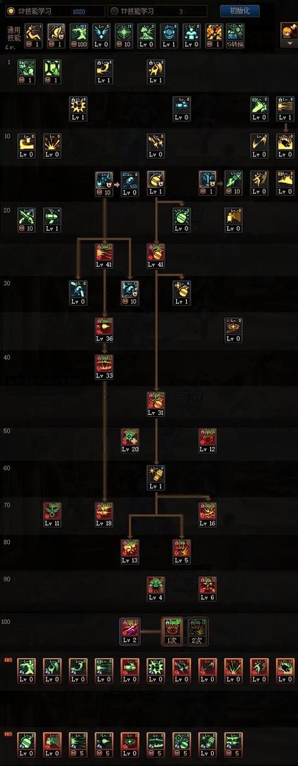DNF2022女弹药加点