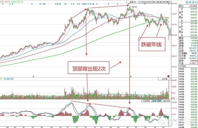 为什么有人说茅台跌停是有些股民的人心所向呢？