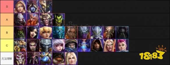 《风暴英雄》哪些英雄厉害？英雄强度排名一览