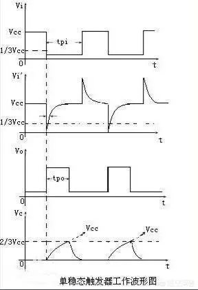 触发器的工作原理是什么?