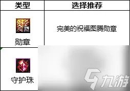 dnf110级版本冰洁护石怎么搭配