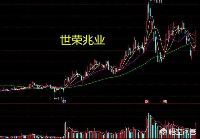 3月29日房地产板块大涨,后面可以抄底了吗?