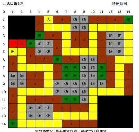 QQ超市范特西大卖场口碑摆法全攻略