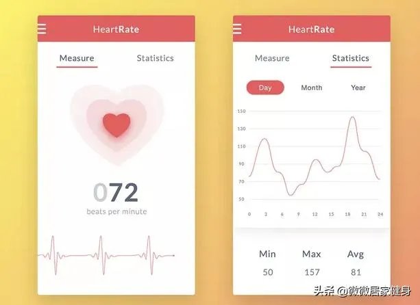 脂肪如何消耗？