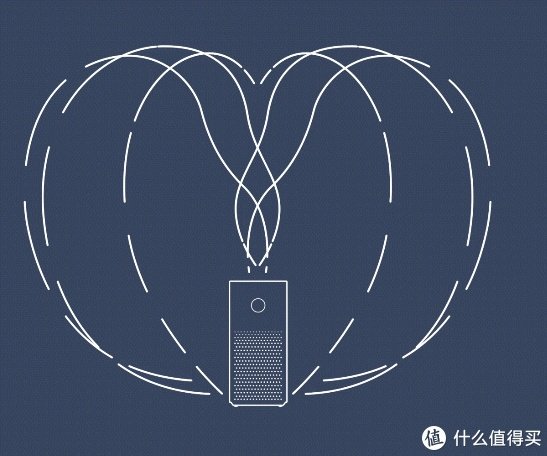 入门级空气净化器最佳选择之一:小米米家空气净化器2s 评测报告