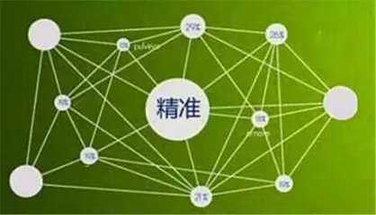 连锁店管理方法