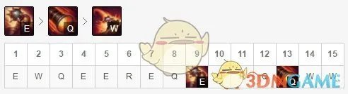 LOL11.5AD小炮天赋