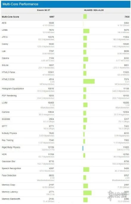 华为麒麟810芯片介绍 华为nova5麒麟810芯片跑分一览