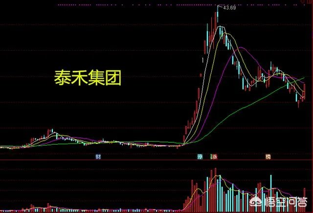 3月29日房地产板块大涨,后面可以抄底了吗?