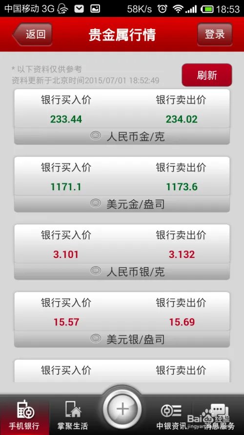 如何买卖纸黄金