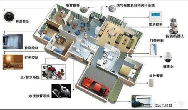 你觉得智能家居未来的发展趋势是怎么样的？