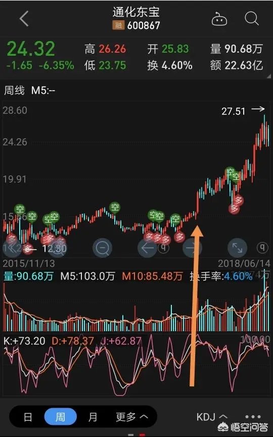 怎么看一支股票的基本面？