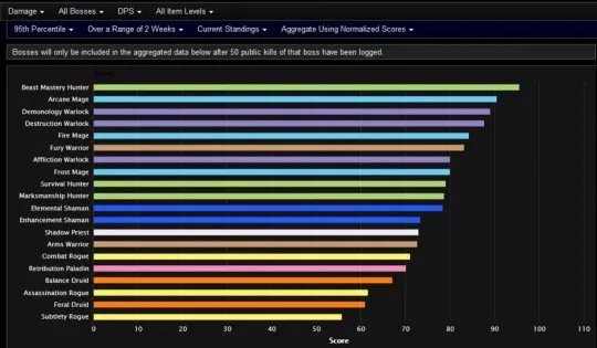 《魔兽世界》tbc6月dps排名