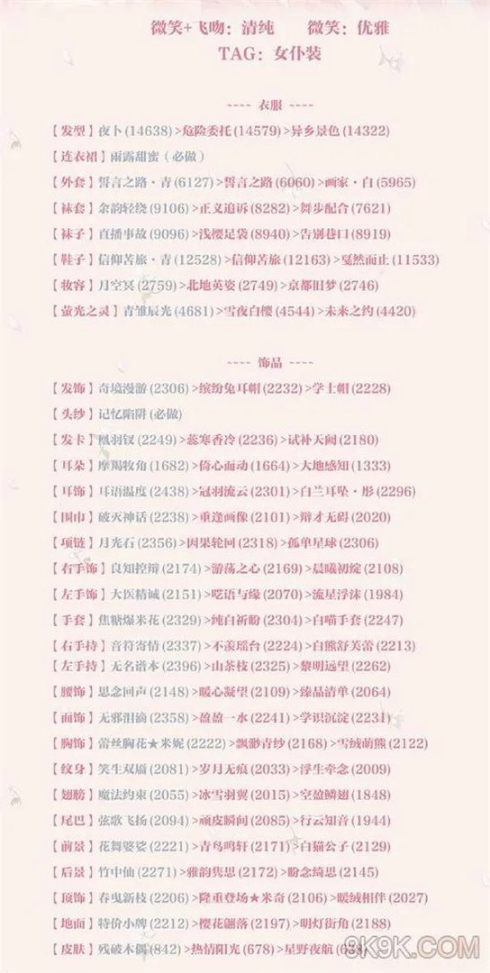 奇迹暖暖第二卷13-2高分搭配攻略