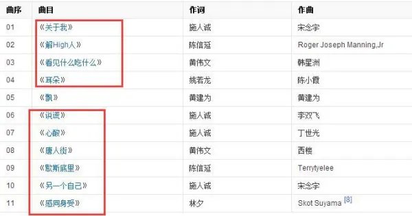 林宥嘉在乐坛是一个什么样的地位，他的哪首歌最动听？
