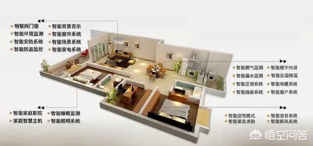 你觉得智能家居未来的发展趋势是怎么样的？