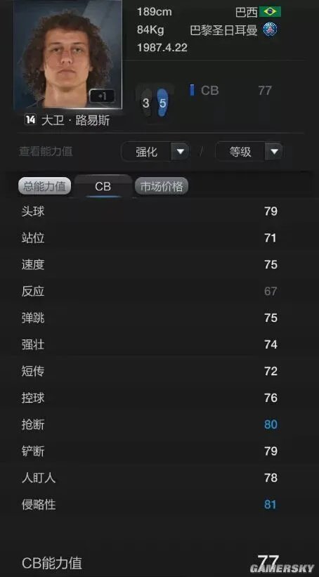 FIFA Online3 14赛季卡强力中后卫推荐 14卡顶级中后卫都有谁