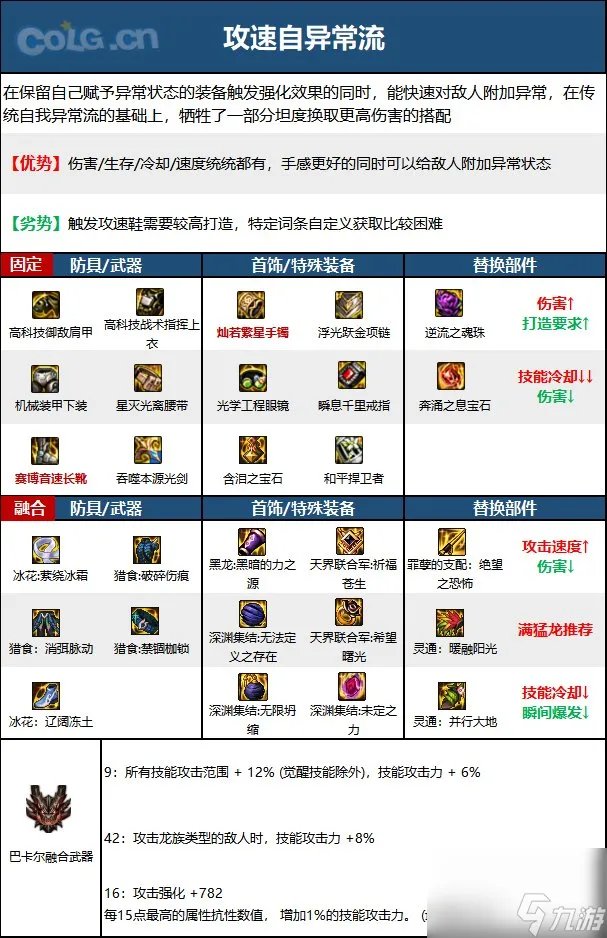 《DNF》剑魂神界新版本技能加点和护石符文推荐