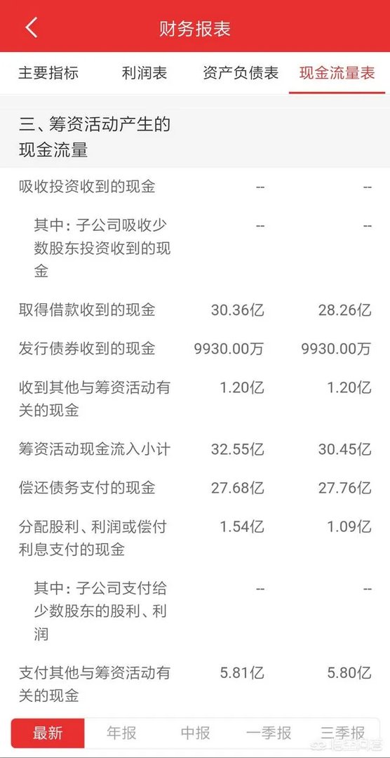 怎么看一支股票的基本面？