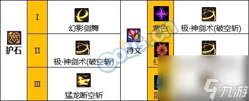 《DNF》剑魂神界新版本技能加点和护石符文推荐