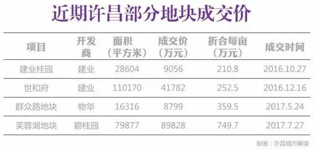 在许昌，买二手房好还是新房好？