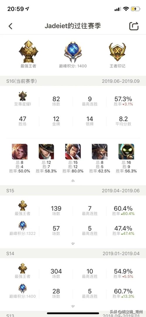 《王者荣耀》为何大乔高端局吃香低端局被嫌弃，原因过于真实，你认为大乔的表现如何呢？