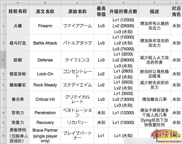 《生化危机6》技能翻译与操作说明