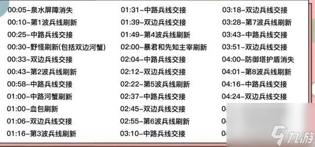 暴君的刷新时间间隔是几分钟 王者荣耀刷新时间干货教学