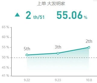 《LOL》10.8大发明家玩法技巧攻略
