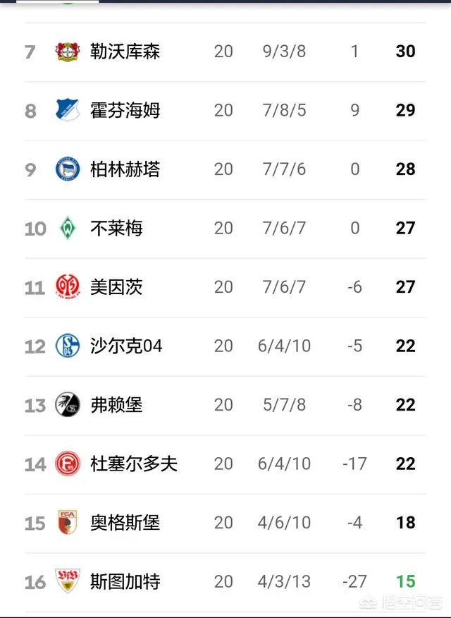 沙尔克04在德甲地位相当于中超哪个球队？