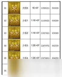 cf等级军衔表2022